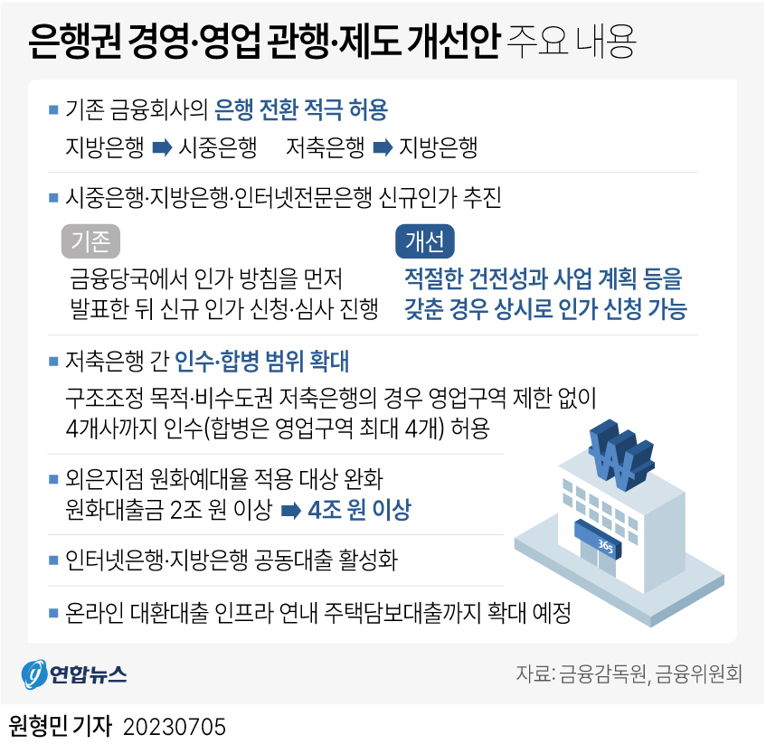 [그래픽] 은행권 경영·영업 관행·제도 개선안 주요 내용