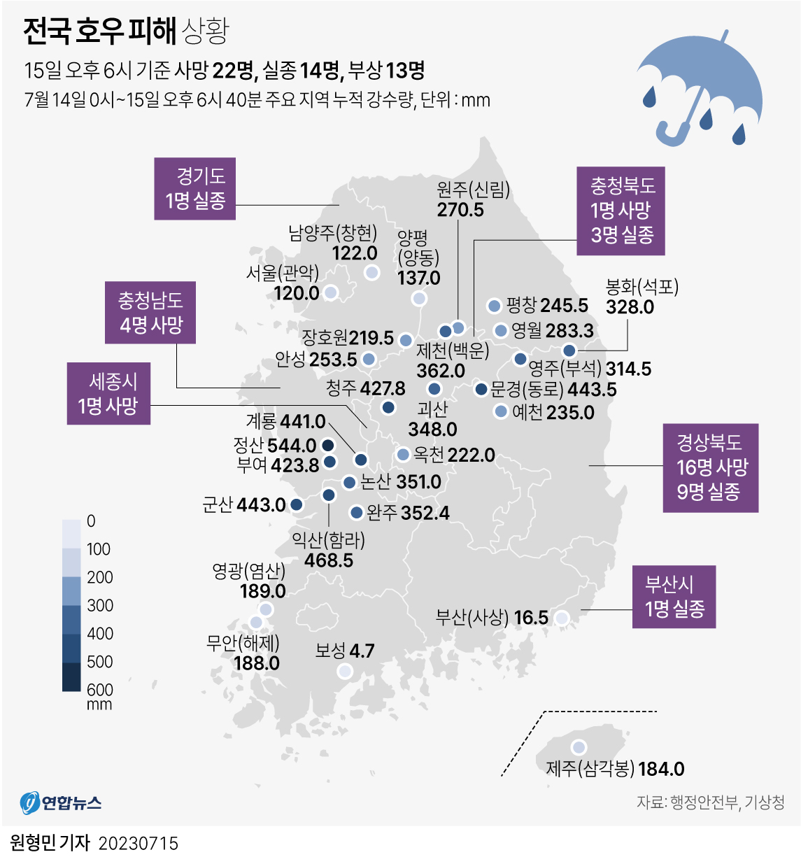  전국 호우 피해 상황(종합)