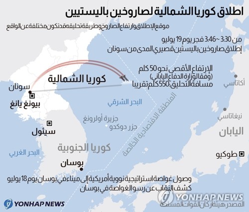 اطلاق كوريا الشمالية لصاروخين باليستيين