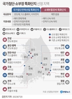 [그래픽] 국가첨단·소부장 특화단지 선정 지역