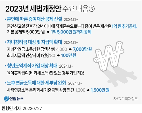  2023년 세법개정안 주요 내용③