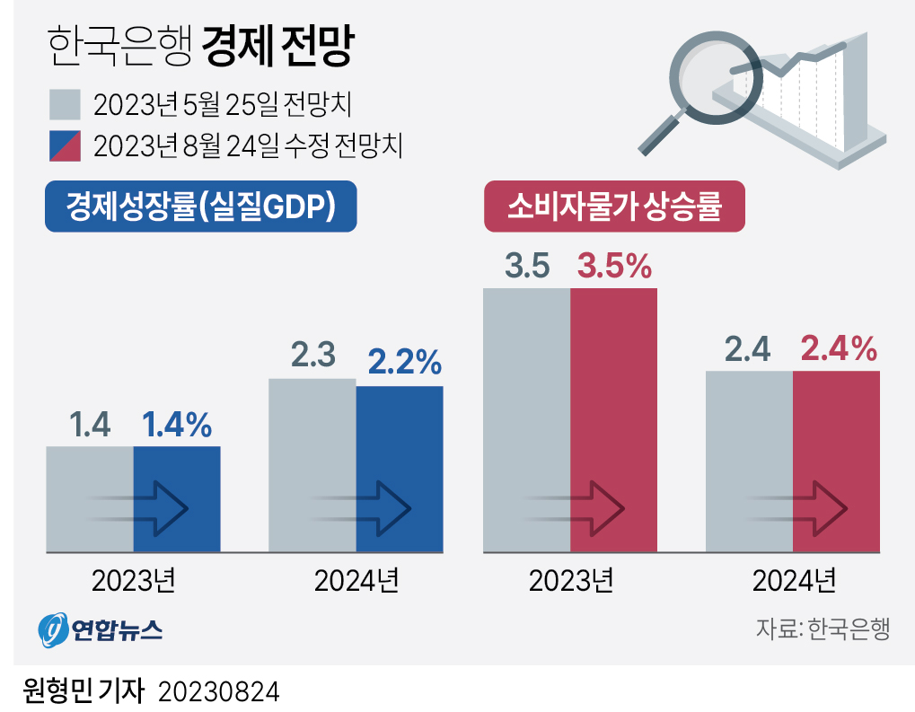 [그래픽] 한국은행 경제 전망