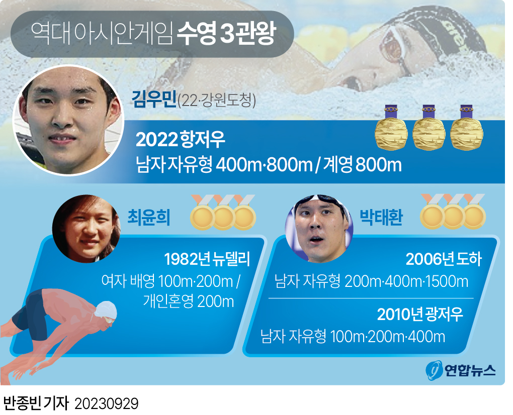 [그래픽] 역대 아시안게임 수영 3관왕