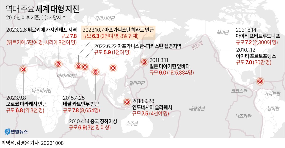 [그래픽] 역대 주요 세계 대형 지진