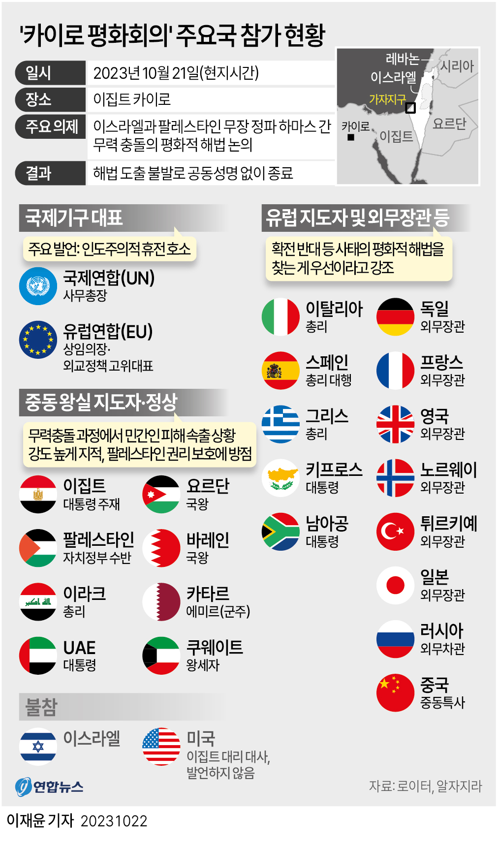 [그래픽] '카이로 평화회의' 주요국 참가 현황