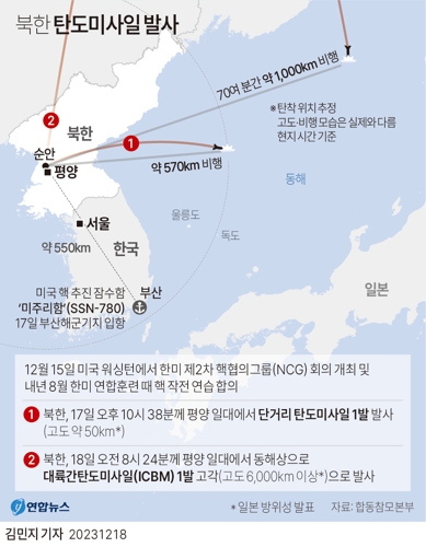 [그래픽] 북한 탄도미사일 발사(종합)