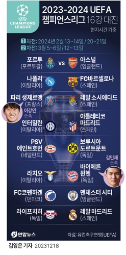 [그래픽] 2023-2024 UEFA 챔피언스리그 16강 대진