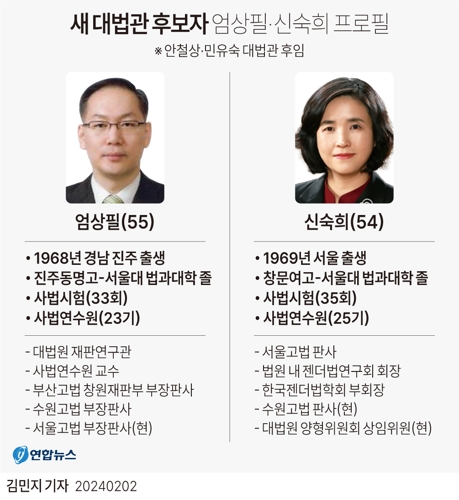 [그래픽] 새 대법관 후보자 엄상필·신숙희 프로필