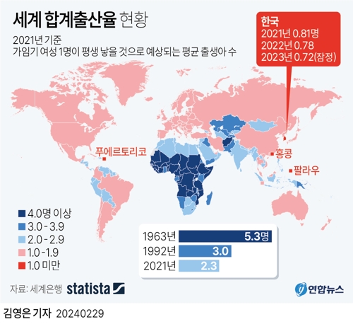 [그래픽] 세계 합계출산율 현황 / 연합뉴스 김영은 기자