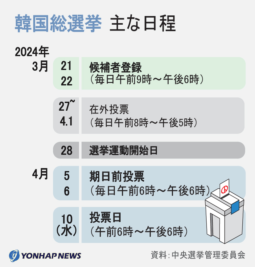 韓国総選挙の主な日程 聯合ニュース