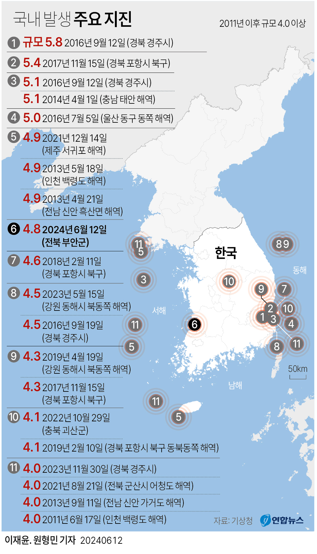 [그래픽] 국내 발생 주요 지진