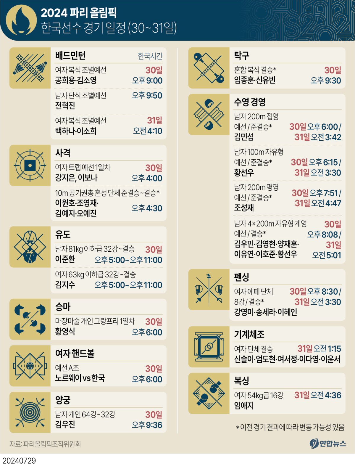 [그래픽] 2024 파리 올림픽 한국선수 경기 일정(30~31일)