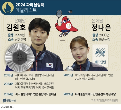 [그래픽] 2024 파리 올림픽 메달리스트 - 배드민턴 김원호·정나은