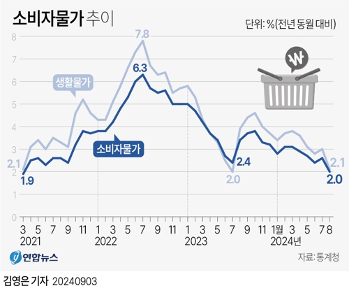 0eun@yna.co.kr X(트위터) @yonhap_graphics 페이스북 tuney.kr/LeYN1