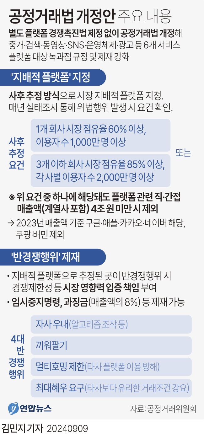 [그래픽] 공정거래법 개정안 주요 내용