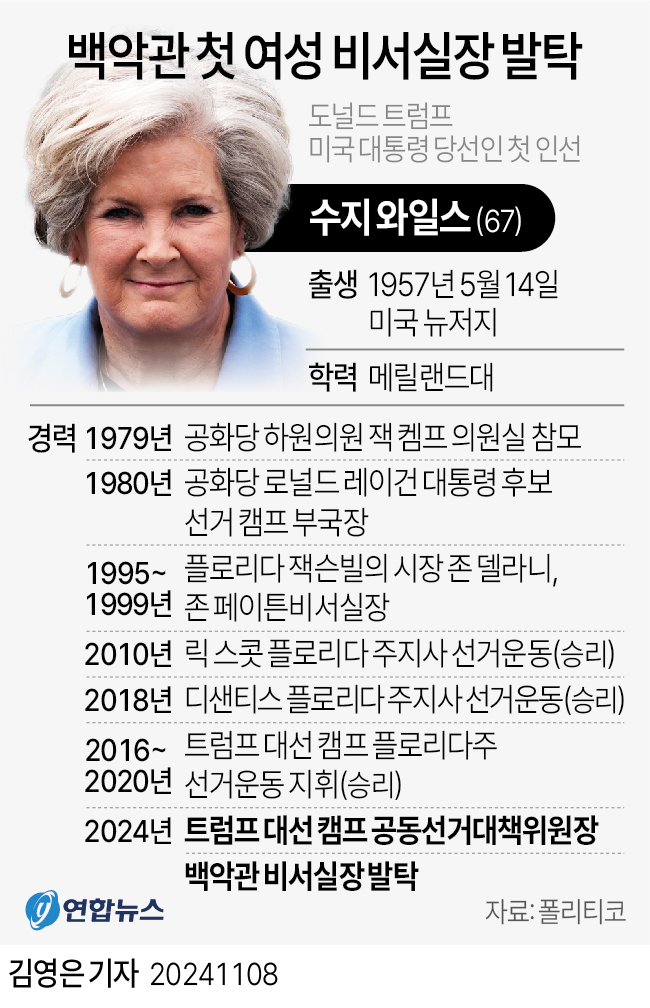 [그래픽] 백악관 첫 여성 비서실장 발탁