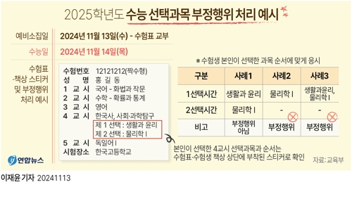  2025학년도 수능 선택과목 부정행위 처리 예시