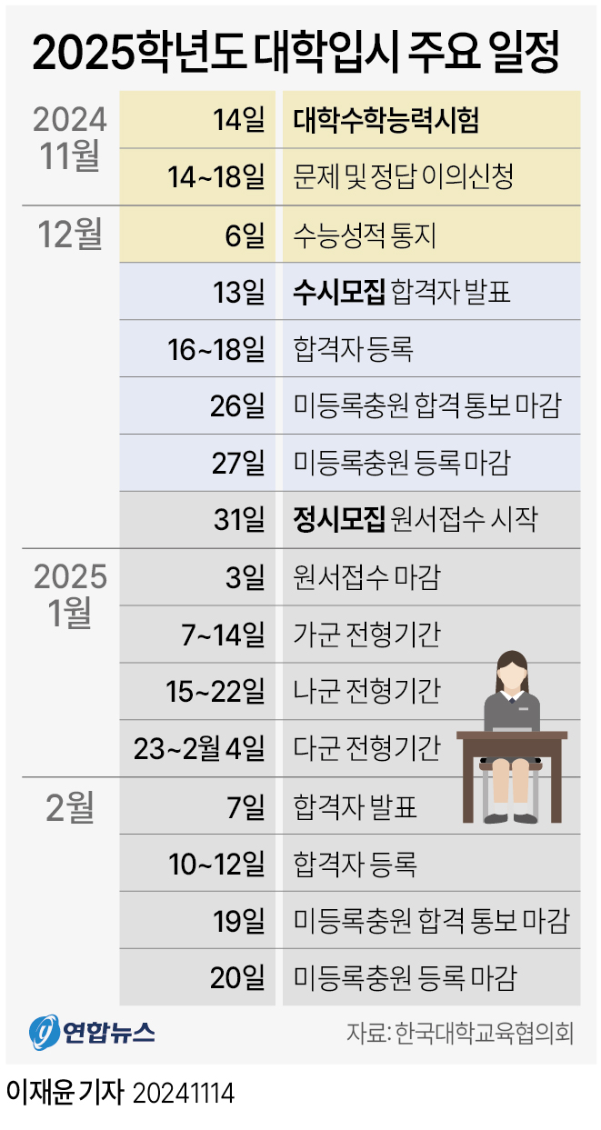 [그래픽] 2025학년도 대학입시 주요 일정