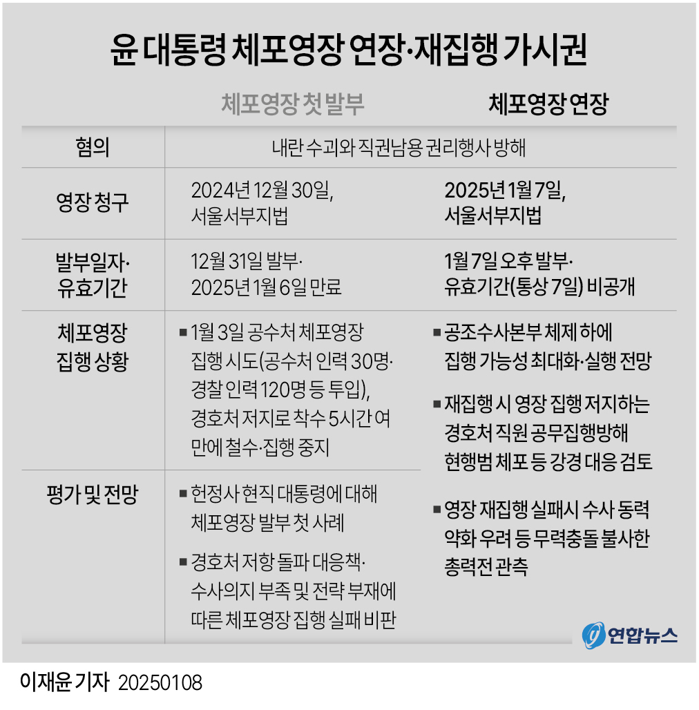 [그래픽] 윤 대통령 체포영장 연장·재집행 가시권