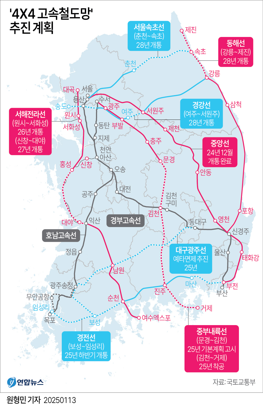 [그래픽] '4X4 고속철도망' 추진 계획