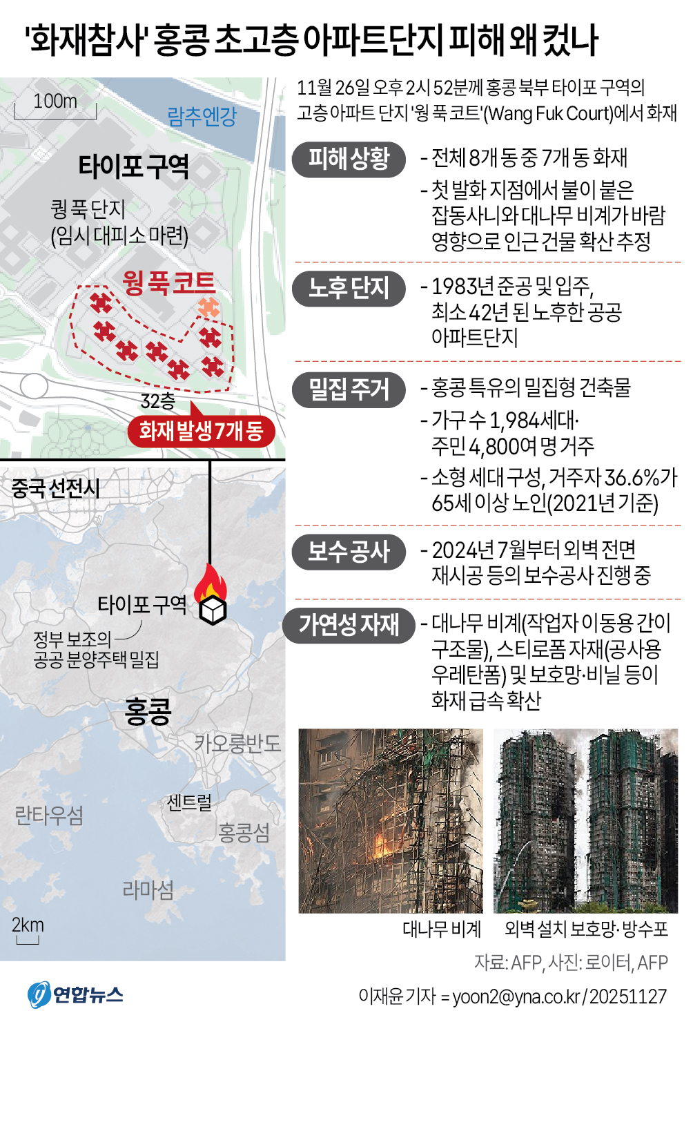 [그래픽] '화재참사' 홍콩 초고층 아파트단지 피해 왜 컸나