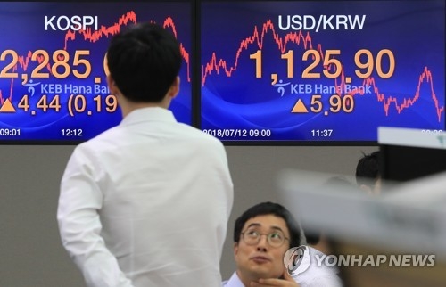 انتعاش الأسهم الكورية الجنوبية رغم تصعيد الخلاف التجاري دوليا