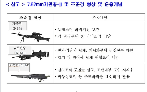 الجيش الكوري الجنوبي يبدأ في نشر مدافع رشاشة جديدة من عيار 7.62 ملم