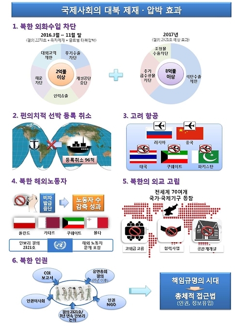 S. Korea creates poster to highlight impact of N. Korea sanctions - 1