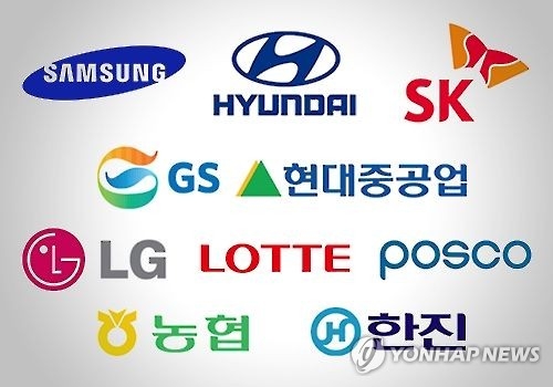 Units of top 10 chaebol rely heavily on internal deals - 1