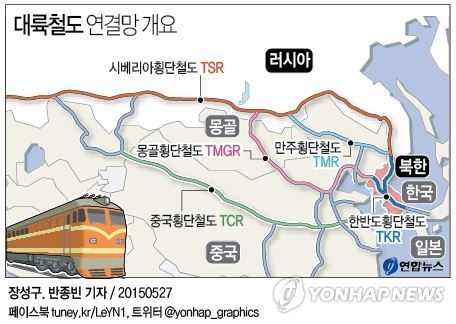 (LEAD) S. Korea joins inter-governmental organization on railway cooperation