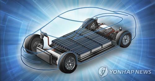 SK Innovation ranks among world's top 10 EV battery makers in Q1 - 1