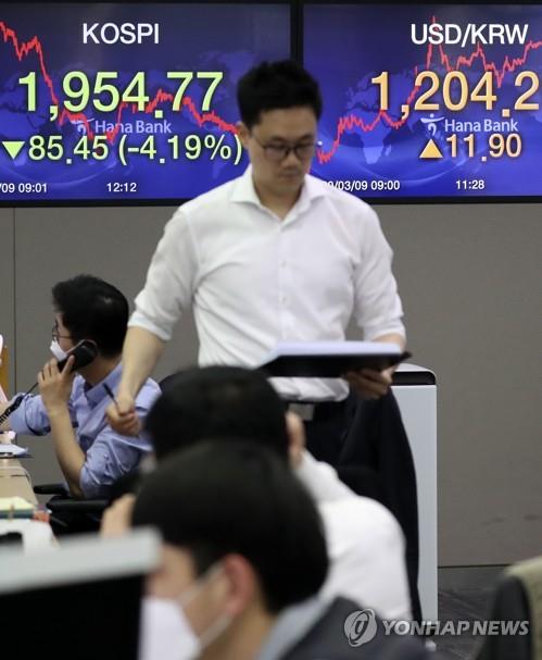 An electronic signboard at KEB Hana Bank in Seoul shows the benchmark Korea Composite Stock Price Index (KOSPI) down 4.19 percent to close at 1,954.77 on March 9, 2020, on a massive selling spree in the face of growing coronavirus concerns and a crash in oil prices. (Yonhap)