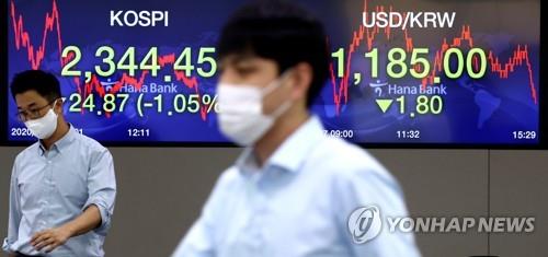 Electronic signboard at the trading room of Hana Bank in Seoul show the benchmark Korea Composite Stock Price Index (KOSPI) closed at 2,344.45 on Aug. 27, 2020, down 24.87 points or 1.05 percent from the previous session's close. (Yonhap)