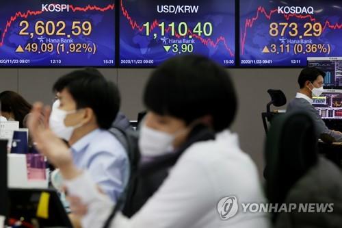 Electronic signboards at the trading room of Hana Bank in Seoul show the benchmark Korea Composite Stock Price Index (KOSPI) closed at 2,602.59 on Nov.23, 2020, up 49.09 points or 1.92 percent from the previous session's close. (Yonhap)