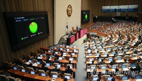 (LEAD) National Assembly passes 558 tln-won national budget for 2021