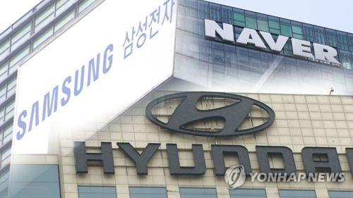 Major S. Korean firms' R&D spending gains 2 pct this year - 1