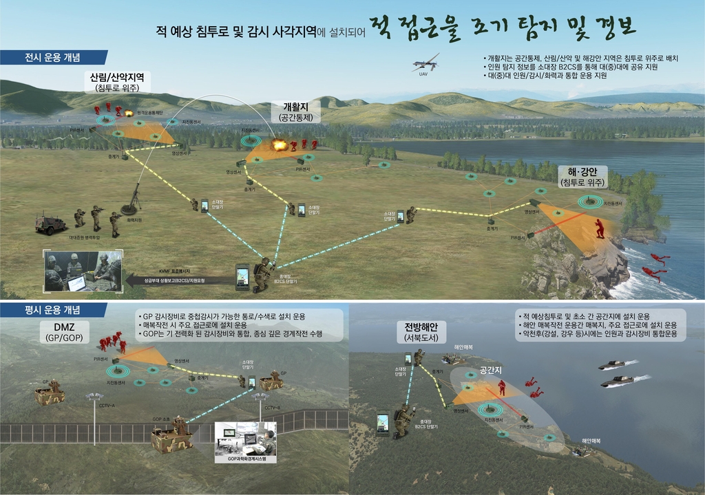 S. Korea to develop border security sensor detecting ground vibration