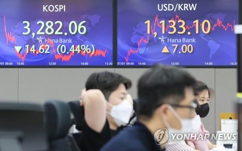 Electronic signboards at a Hana Bank dealing room in Seoul show the benchmark Korea Composite Stock Price Index (KOSPI) closed at 3,282.06 on July 1, 2021, down 14.62 points or 0.44 percent from the previous session's close. (Yonhap)