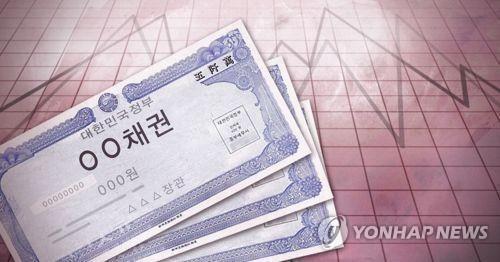 Bond issuance in S. Korea down 1.8 pct in 2021