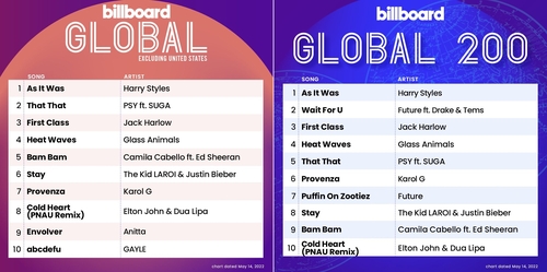 A composite photo of the latest Billboard Global charts captured from Billboard's Twitter account. (PHOTO NOT FOR SALE) (Yonhap)