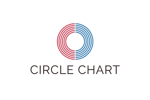 This image provided by the Korea Music Content Association on July 7, 2022, shows the logo of the Circle Chart. (PHOTO NOT FOR SALE) (Yonhap)