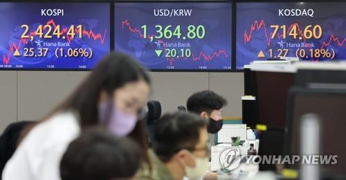 (LEAD) Seoul shares up for 4th day ahead of U.S. midterm election results