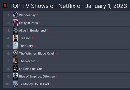 This image captured from FlixPatrol's homepage shows its Top TV Shows on Netflix chart for Jan. 1, 2023. (PHOTO NOT FOR SALE) (Yonhap)