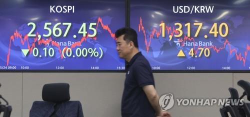 (LEAD) Seoul shares close flat amid U.S. debt ceiling uncertainties