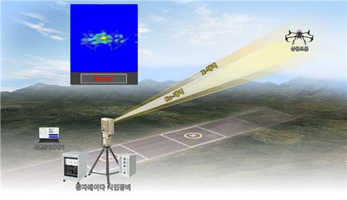 Un radar capable de détecter des drones à plusieurs kilomètres de distance a été testé avec succès