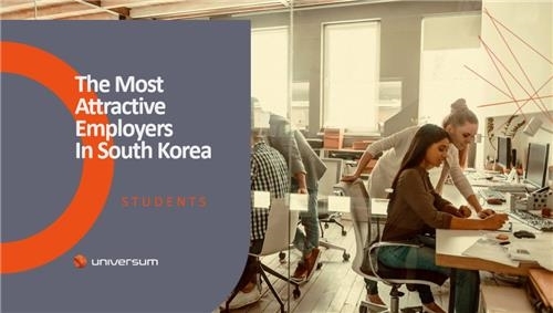 大学生が就職したい企業　サムスン・カカオが１位＝韓国