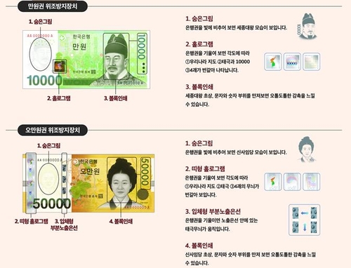 韓国銀行は紙幣の偽造を防ぐためさまざまな技術を用いている。１万ウォン札（上）と５万ウォン札（韓国銀行提供）＝（聯合ニュース）≪転載・転用禁止≫