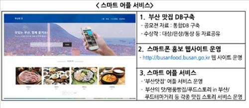 모든 부산 음식 정보가 '스마트폰 앱' 한 곳에 - 2