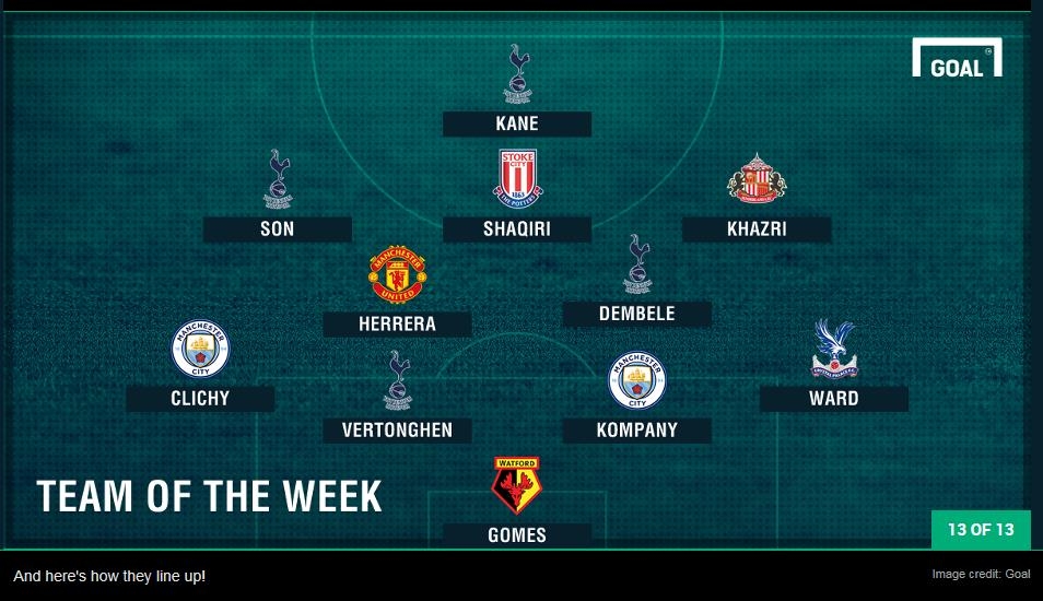 손흥민, 골닷컴·BBC 선정 EPL '주간 베스트 11' 연합뉴스