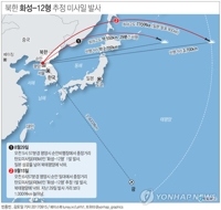 북한 화성-12형 추정 미사일 발사